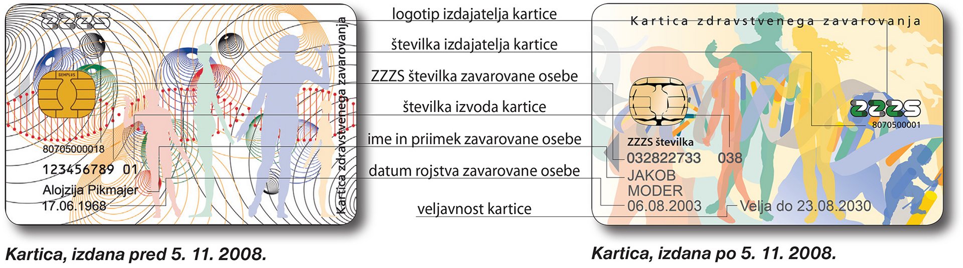 Podatki na kartici zdravstvenega zavarovanja